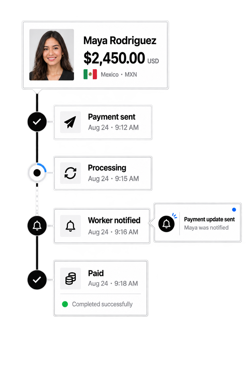 Workhint payout processing statuses