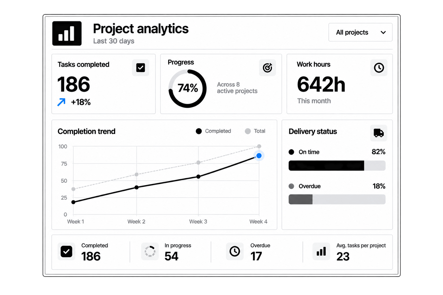 Workhint creative project analytics